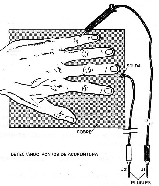 Figura 2 – Usando para pontos de acupuntura
Figura 2 – Usando para pontos de acupuntura