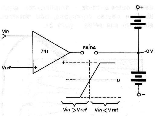 Figura 4 – Característica do circuito
