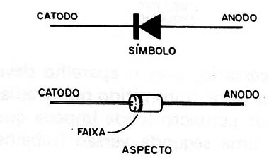 Figura 1 – O diodo de silício
Figura 1 – O diodo de silício