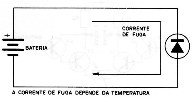 Figura 2 – Corrente inversa
Figura 2 – Corrente inversa