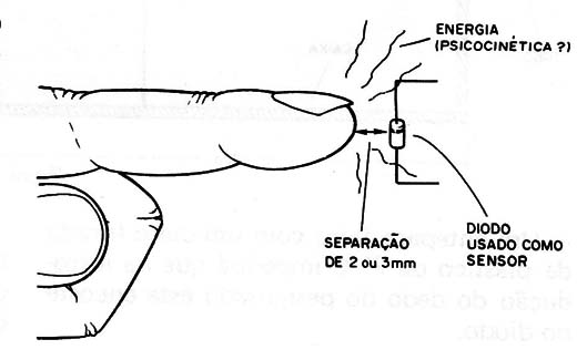 Figura 3 – Usando o diodo como detector
