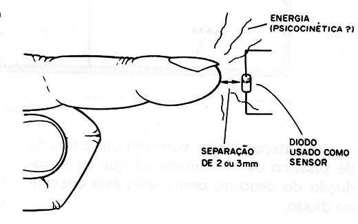 Figura 3 – Usando o diodo como detector
Figura 3 – Usando o diodo como detector
