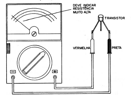 Figura 6 – Verificando fugas nos transistores
Figura 6 – Verificando fugas nos transistores