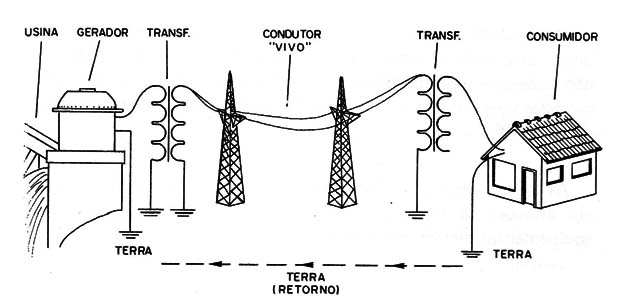 Figura 1
