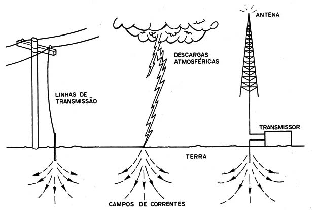 Figura 2
Figura 2