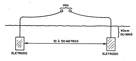 Figura 3
Figura 3