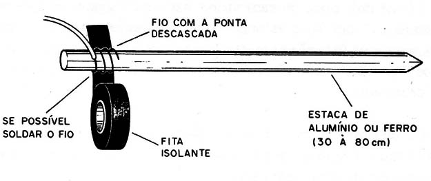 Figura 7
Figura 7