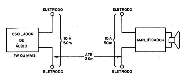 Figura 13
Figura 13