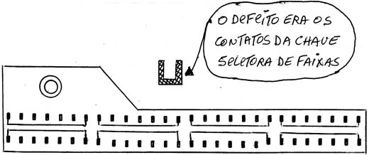 Diagrama do setor com defeito feito pelo autor.