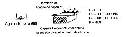 Diagrama do setor com defeito feito pelo autor. Diagrama do setor com defeito feito pelo autor.