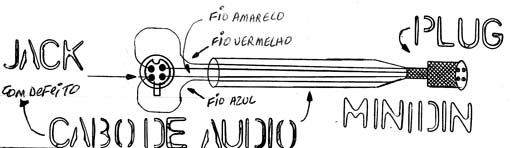 Diagrama do setor com defeito feito pelo autor.  