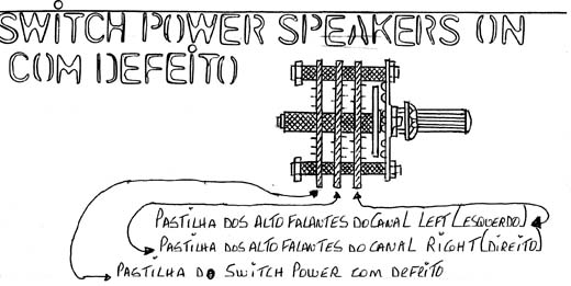 Diagrama do setor com defeito feito pelo autor. 