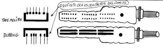 Diagrama do setor com defeito feito pelo autor. Diagrama do setor com defeito feito pelo autor.