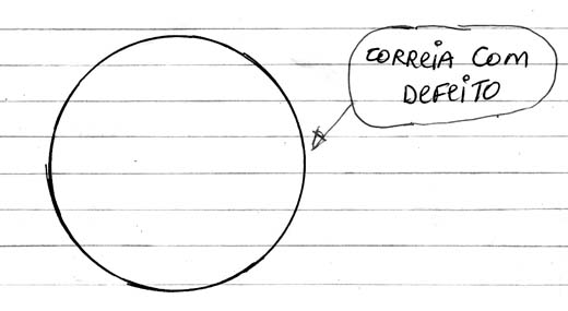 Diagrama do setor com defeito feito pelo autor. Diagrama do setor com defeito feito pelo autor.