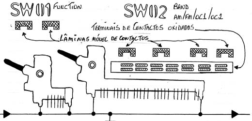 Diagrama do setor com defeito feito pelo autor. Diagrama do setor com defeito feito pelo autor.