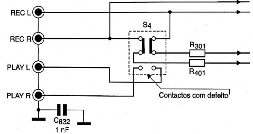 Diagrama do setor do aparelho desenhado pelo autor. 
