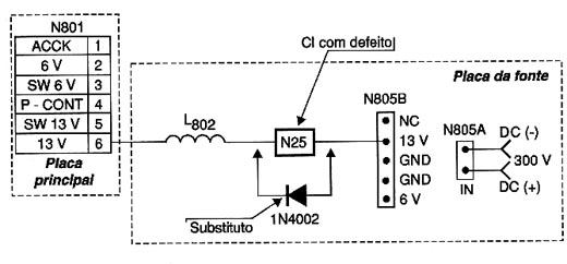 Diagrama do setor do aparelho desenhado pelo autor. 