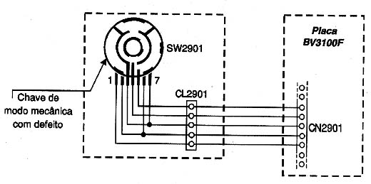 Diagrama do setor do aparelho desenhado pelo autor. 