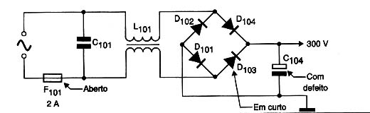 Diagrama do setor do aparelho desenhado pelo autor. 