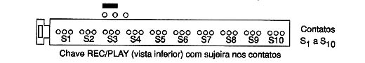 Diagrama do setor do aparelho desenhado pelo autor. Diagrama do setor do aparelho desenhado pelo autor.