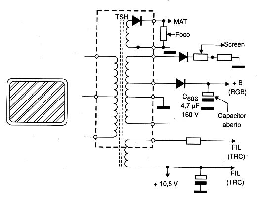 Diagrama do setor do aparelho desenhado pelo autor. 