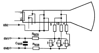 Diagrama do setor do aparelho desenhado pelo autor. 