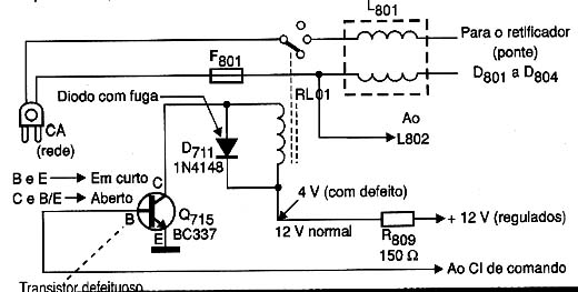 Diagrama do setor do aparelho desenhado pelo autor.
