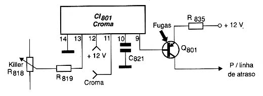 Diagrama do setor do aparelho desenhado pelo autor.
