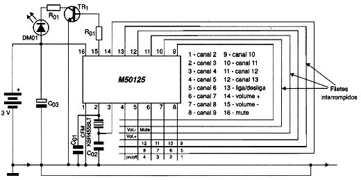 Diagrama do setor do aparelho desenhado pelo autor.
Diagrama do setor do aparelho desenhado pelo autor.