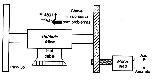 Diagrama do setor do aparelho desenhado pelo autor.
