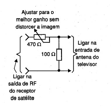 Diagrama do setor do aparelho desenhado pelo autor.
