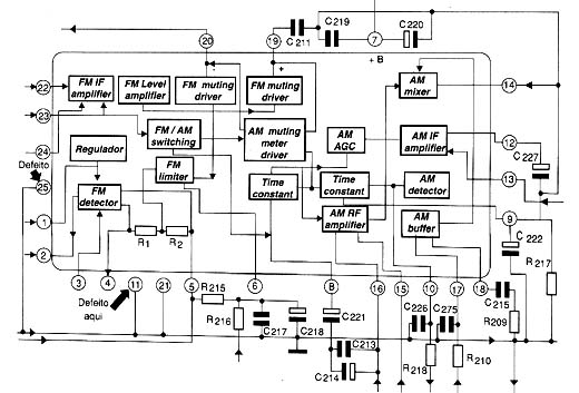 Diagrama do setor do aparelho desenhado pelo autor.
