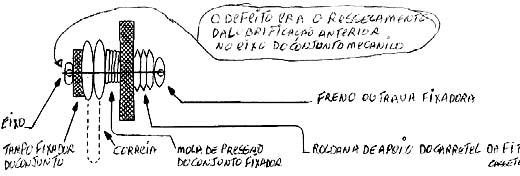 Diagrama do setor do aparelho desenhado pelo autor.
Diagrama do setor do aparelho desenhado pelo autor.