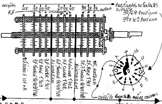 Diagrama do setor do aparelho desenhado pelo autor.
Diagrama do setor do aparelho desenhado pelo autor.