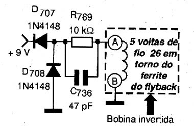 Diagrama do setor do aparelho fornecido pelo autor.
