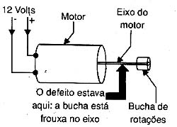 Diagrama do setor do aparelho fornecido pelo autor.
Diagrama do setor do aparelho fornecido pelo autor.