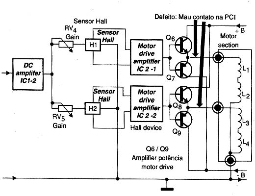 Diagrama do setor do aparelho fornecido pelo autor.
