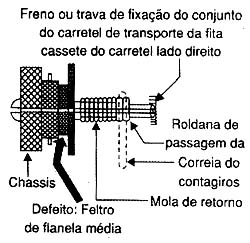 Diagrama do setor do aparelho fornecido pelo autor.
