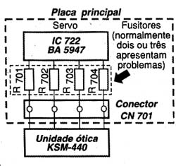 Diagrama do setor do aparelho fornecido pelo autor.
