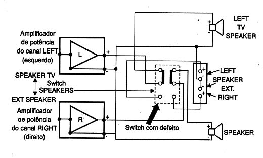 Diagrama do setor do aparelho fornecido pelo autor.
Diagrama do setor do aparelho fornecido pelo autor.