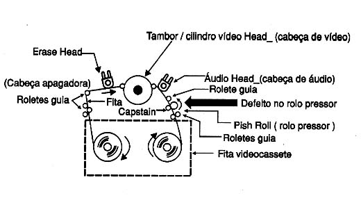 Diagrama do setor do aparelho fornecido pelo autor.
Diagrama do setor do aparelho fornecido pelo autor.