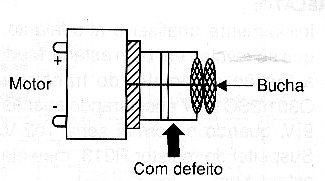 Diagrama do setor do aparelho fornecido pelo autor.
