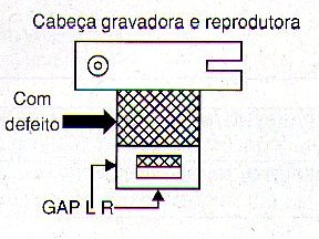 Diagrama do setor do aparelho fornecido pelo autor.
Diagrama do setor do aparelho fornecido pelo autor.
