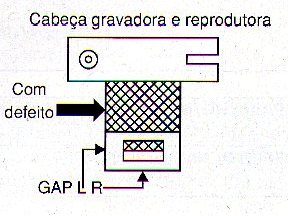 Diagrama do setor do aparelho fornecido pelo autor.
