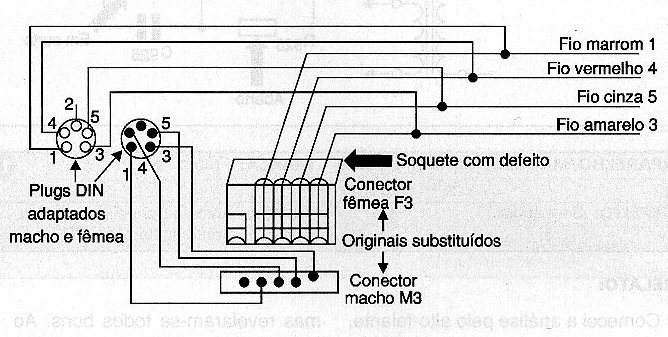 Diagrama do setor do aparelho fornecido pelo autor.
