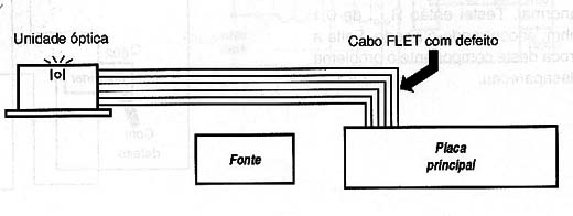 Diagrama do setor do aparelho fornecido pelo autor.
Diagrama do setor do aparelho fornecido pelo autor.