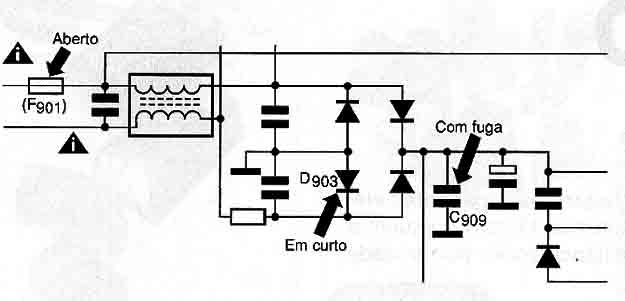 Diagrama do setor do aparelho fornecido pelo autor.
