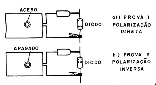    Figura 3 – Teste de diodos
