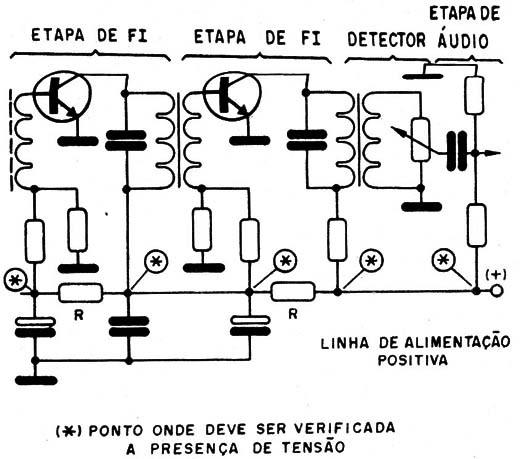 Figura 5 – As etapas de um circuito com os pontos de teste de alimentação
Figura 5 – As etapas de um circuito com os pontos de teste de alimentação