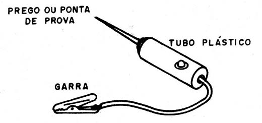 Figura 7 – Sugestão de montagem do teste de tensões
Figura 7 – Sugestão de montagem do teste de tensões